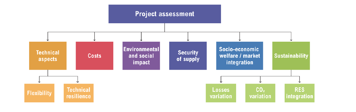 Listed Below are Guidelines for Planning for a Website Project