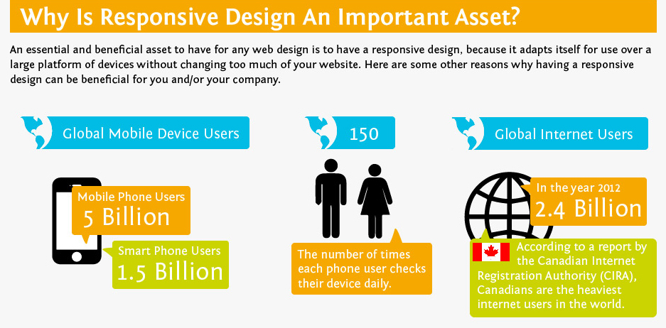 Advantages of Responsive Web Design