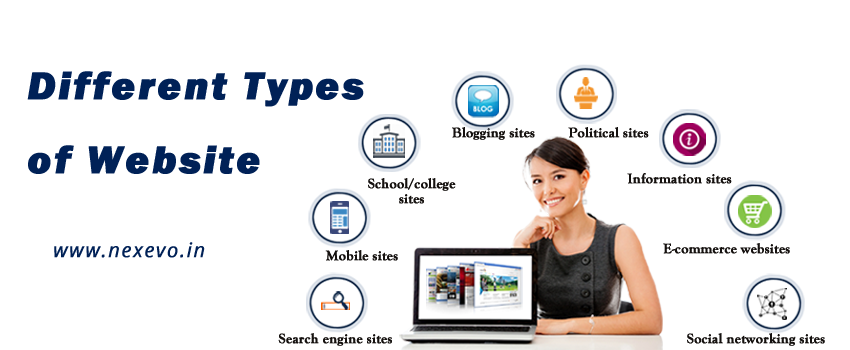 Websites And Its Types