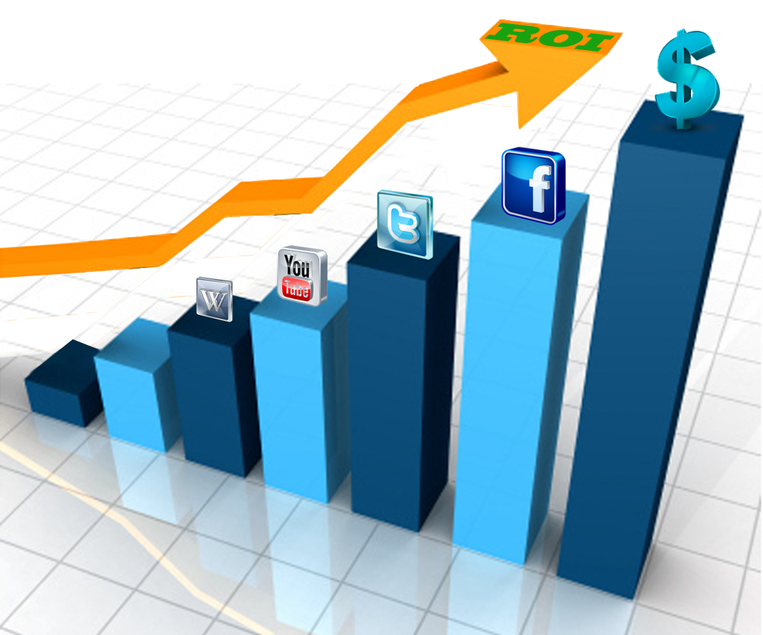 Discover 6 Methods to Judge Social Networking Return on investment