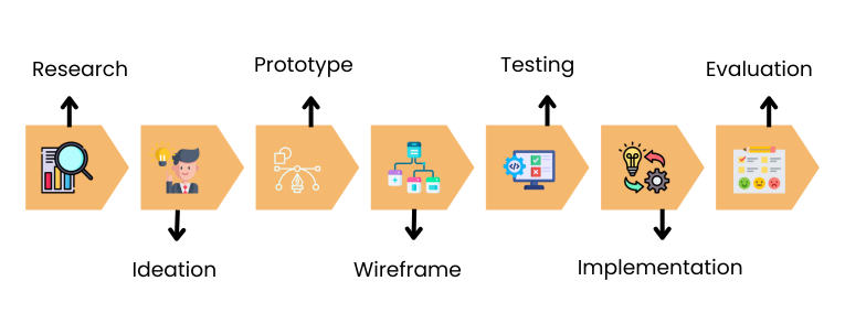 ux design process