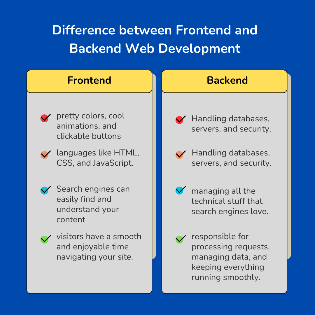 Difference between Frontend and Backend Web Development