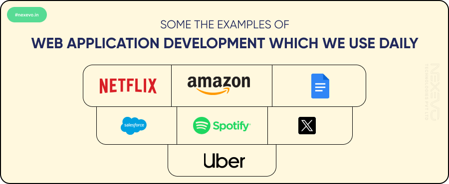 Some Examples of Web Application Development We Use Daily